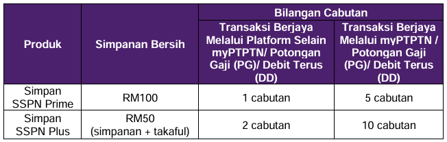 Cabutan Wow 2025 jumlah simpanan bersih